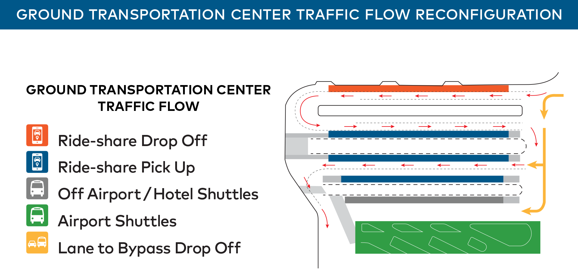 BNA Ground Transportation Traffic Flow Reconfiguration
